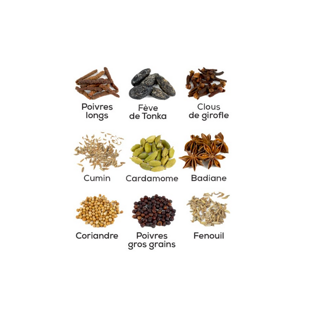 Moulin à Poivres et Épices Peugeot -...